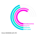 Javelin Diana NXB 600g ATC - Javelin Nordic Sport