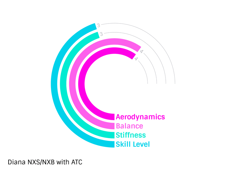 Javelin Diana NXB 600g ATC - Javelin Nordic Sport