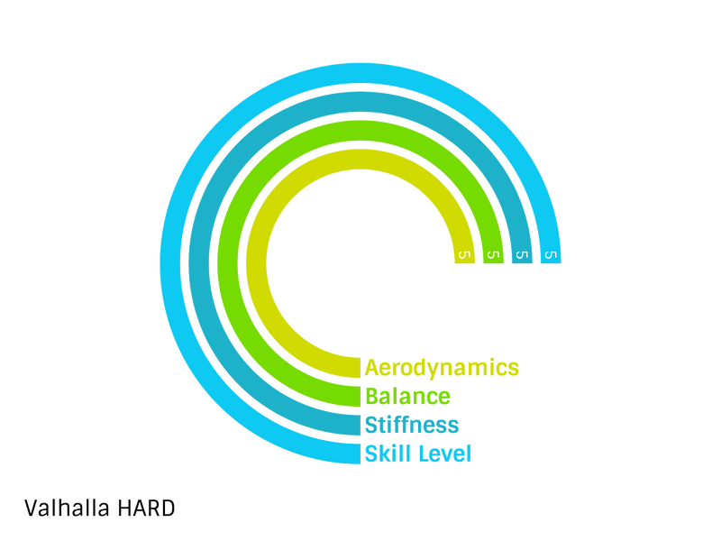 Javelin Valhalla 600g Hard NXB - Javelin Nordic Sport