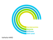Javelin Valhalla 600g Hard NXS - Javelin Nordic Sport