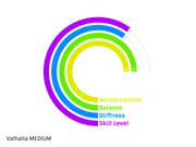 Javelin Valhalla 600g Medium NXB - Javelin Nordic Sport