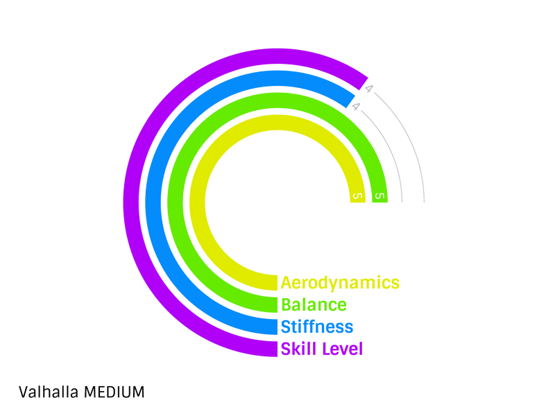 Javelin Valhalla 600g Medium NXB - Javelin Nordic Sport