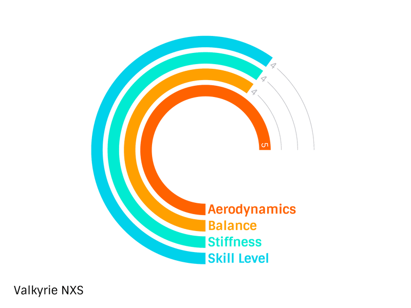 Javelin Valkyrie 800g - Javelin Nordic Sport